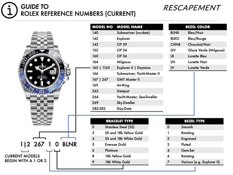 f961678 rolex|rolex model number lookup.